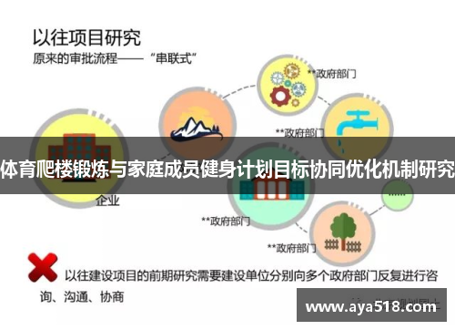 体育爬楼锻炼与家庭成员健身计划目标协同优化机制研究
