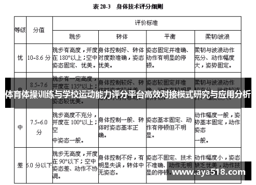 体育体操训练与学校运动能力评分平台高效对接模式研究与应用分析